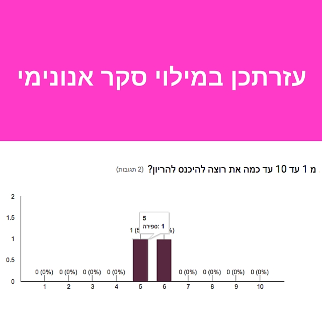 עזרתכן במילוי סקר קצר בן 5 שאלות